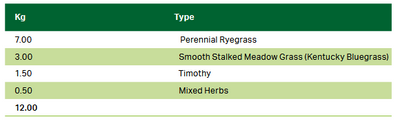 Germinal Horse Mixture No Herbs