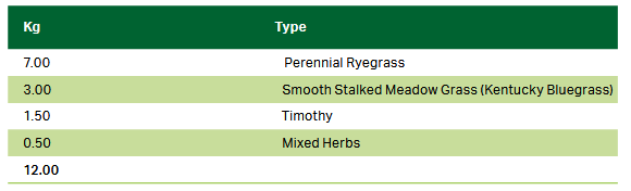Germinal Horse Mixture with Herbs