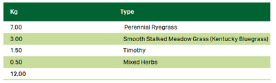 Germinal Horse Mixture with Herbs
